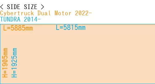 #Cybertruck Dual Motor 2022- + TUNDRA 2014-